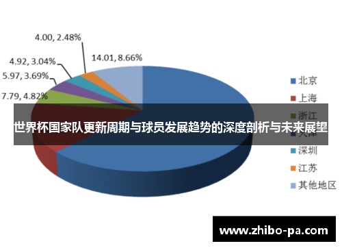 世界杯国家队更新周期与球员发展趋势的深度剖析与未来展望