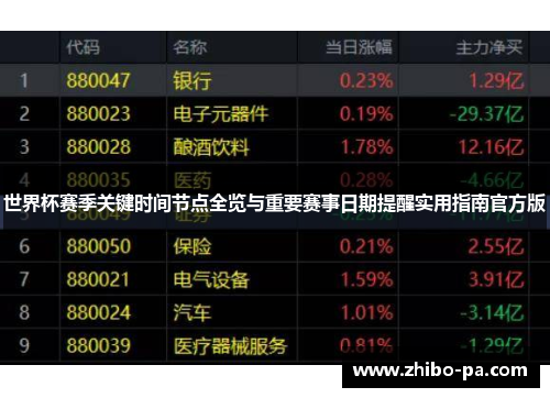 世界杯赛季关键时间节点全览与重要赛事日期提醒实用指南官方版