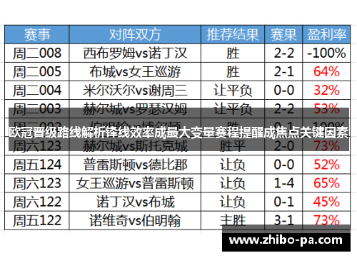欧冠晋级路线解析锋线效率成最大变量赛程提醒成焦点关键因素