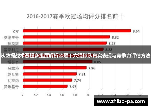 从数据战术赛程多维度解析欧冠十六强球队真实表现与竞争力评估方法
