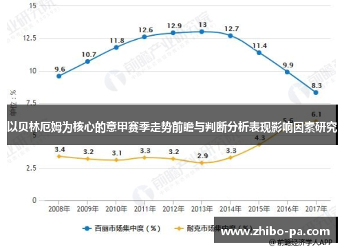 以贝林厄姆为核心的意甲赛季走势前瞻与判断分析表现影响因素研究
