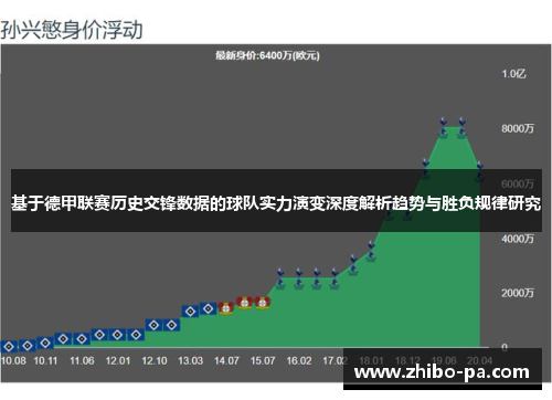 基于德甲联赛历史交锋数据的球队实力演变深度解析趋势与胜负规律研究 基于德甲联赛历史交锋数据的球队实力演变深度解析趋势与胜负规律研究
