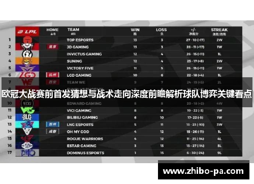 欧冠大战赛前首发猜想与战术走向深度前瞻解析球队博弈关键看点