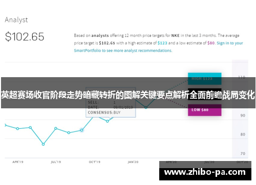 英超赛场收官阶段走势暗藏转折的图解关键要点解析全面前瞻战局变化