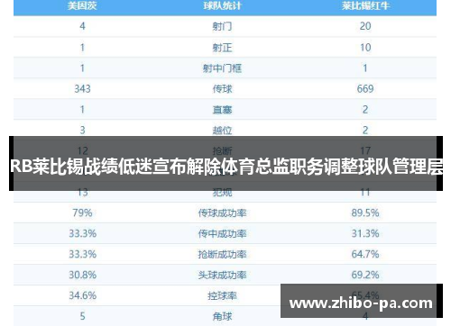 RB莱比锡战绩低迷宣布解除体育总监职务调整球队管理层